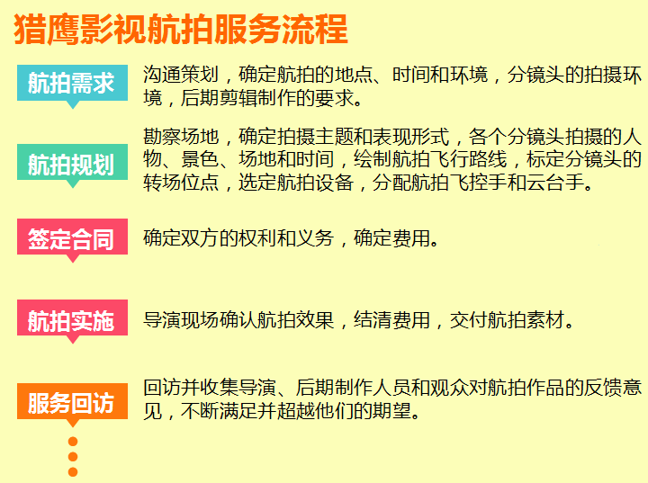 猎鹰影视航拍服务流程.png